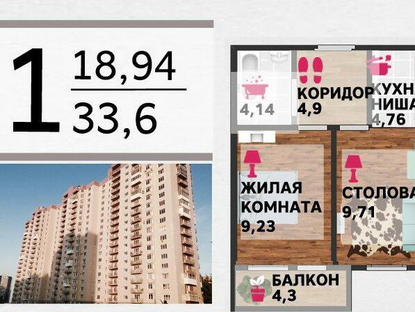 Этажи Стоимость Квадратного Метра